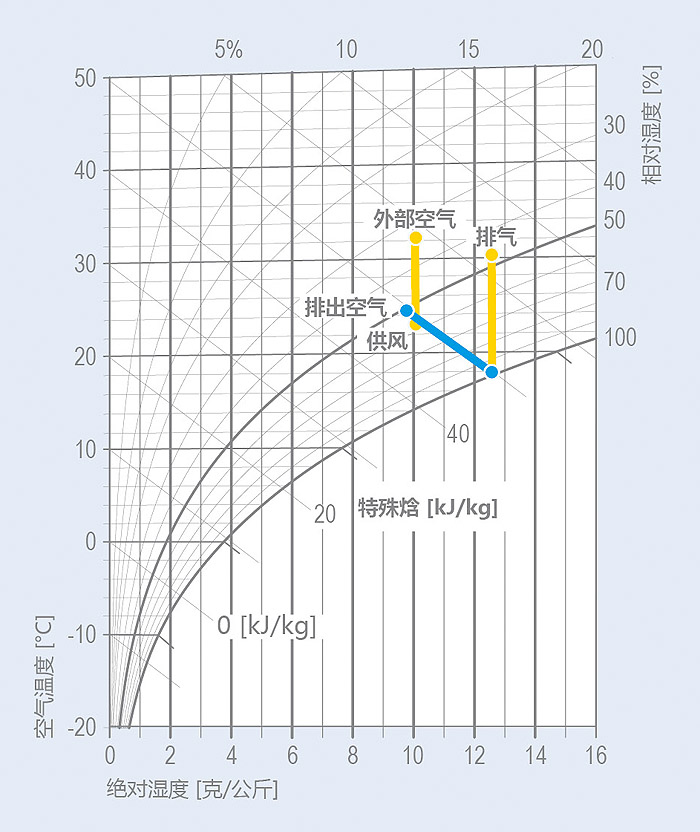 莫尔h-x 图 莫尔h-x 图